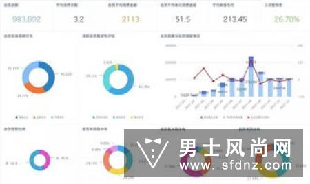 FION菲安妮是什么牌子 是什么档次