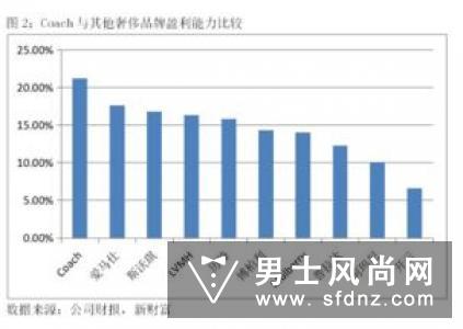 coach是什么牌子 coach改名挂毯是真的吗