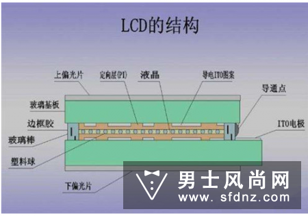 LCD屏幕是什么 好吗